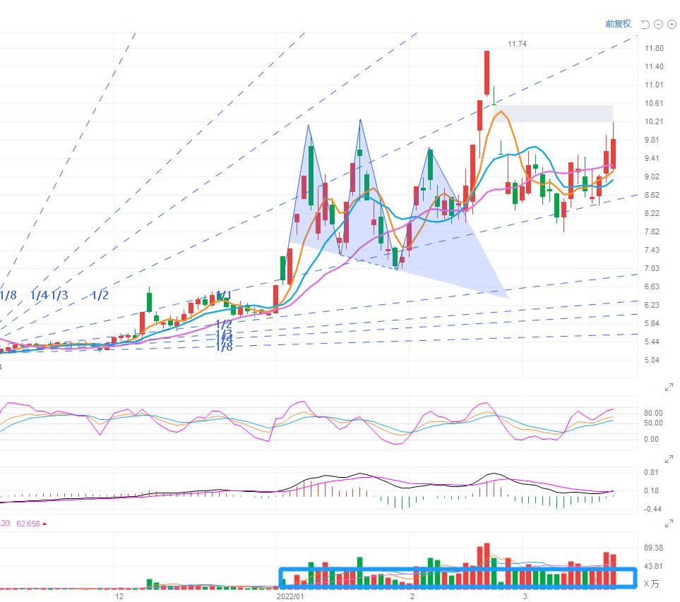 韓建河山股票，投資潛力與前景展望，韓建河山股票，投資潛力與前景展望分析