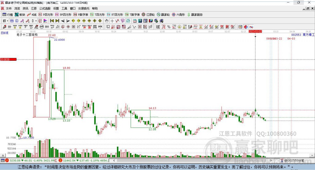 南方精工股票股吧，深度解析與前景展望，南方精工股票深度解析與前景展望——股吧探討