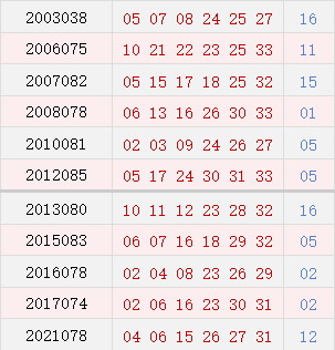 澳門六今天日開獎結(jié)果及彩票背后的故事，澳門六今天開獎結(jié)果及彩票背后的故事揭秘