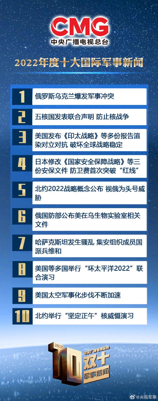 國際軍事新聞今日最新消息，全球軍事動態(tài)深度解析，全球軍事動態(tài)深度解析，最新國際軍事新聞今日速遞