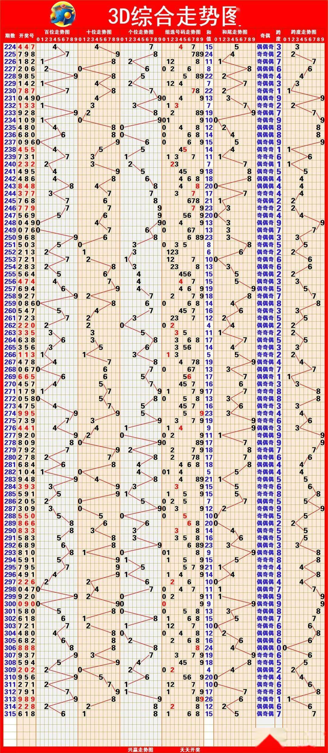 新澳出彩綜合走勢圖帶連線圖——深度解析與預測，新澳出彩綜合走勢圖與連線圖深度解析及預測