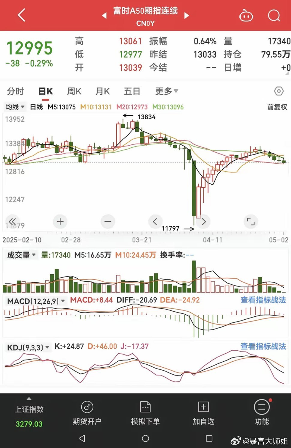 富時中國A50指數(shù)行情深度解析，富時中國A50指數(shù)行情全面解析