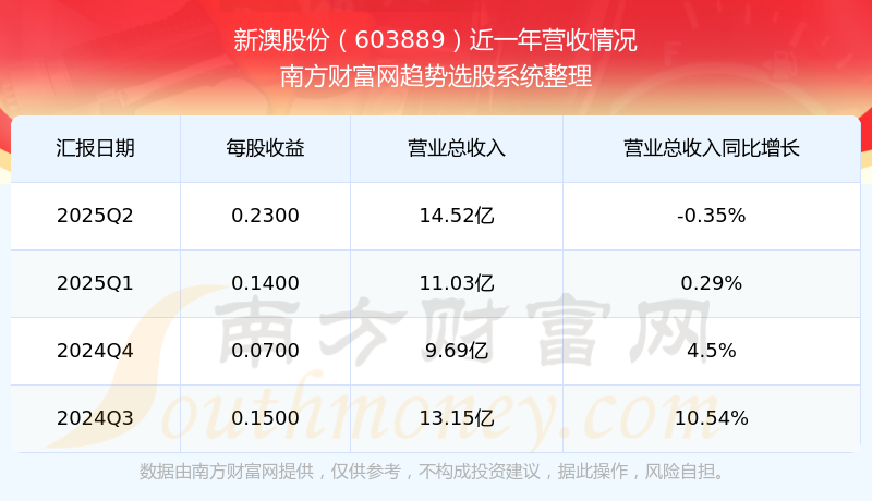 新澳開(kāi)獎(jiǎng)結(jié)果公布，探索未來(lái)的幸運(yùn)之門(mén)（2025年），新澳開(kāi)獎(jiǎng)結(jié)果揭曉，探索未來(lái)幸運(yùn)之門(mén)（2025年展望）