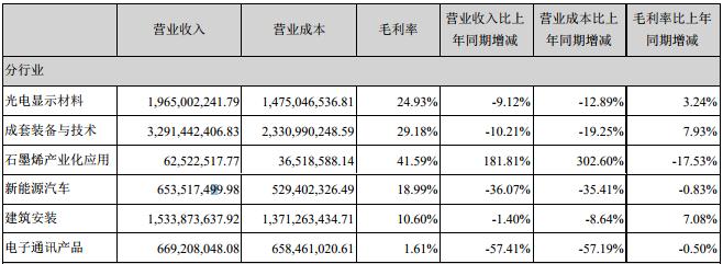 東旭光電（股票代碼，000413）股吧深度解析，投資前景、公司概況與未來展望，東旭光電（股票代碼，000413）深度解析，投資前景、公司概況與未來展望展望股吧討論熱議話題