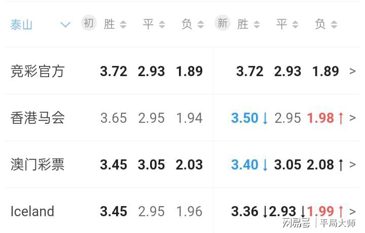 澳門彩票預(yù)測 第3頁