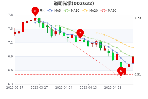 道明光學(xué)股票，深度解析與前景展望，道明光學(xué)股票深度解析及前景展望