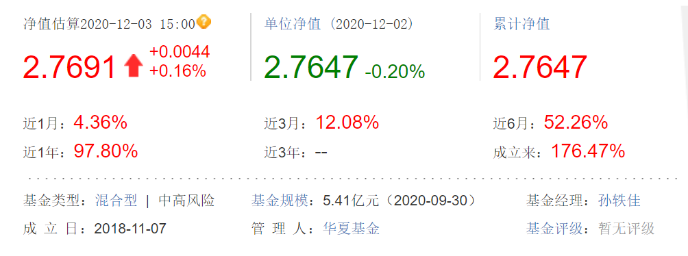 關(guān)于001409基金凈值的詳細(xì)解讀，001409基金凈值深度解析