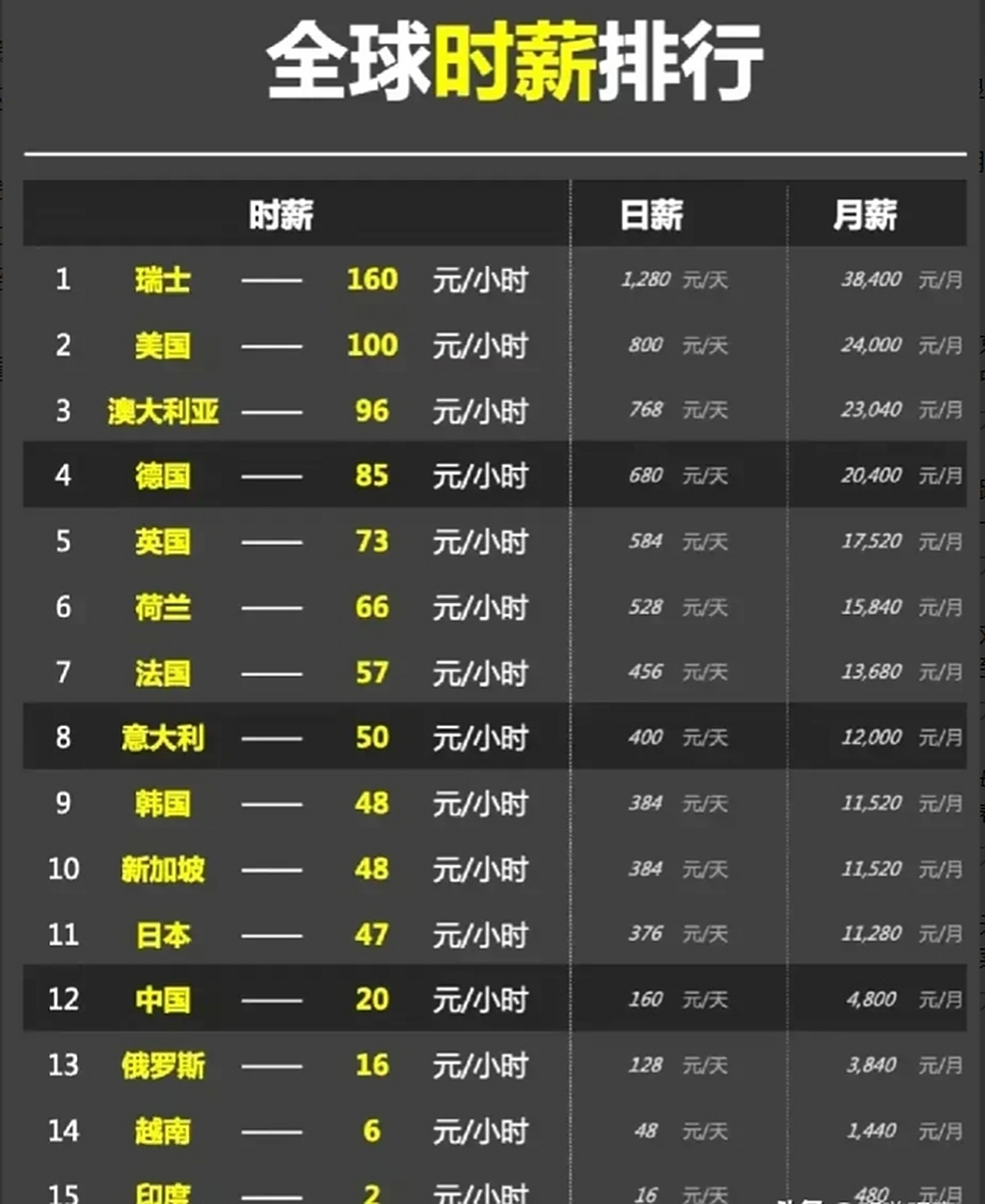 去新加坡打工真實(shí)工資狀況探究，探究新加坡打工的真實(shí)工資狀況