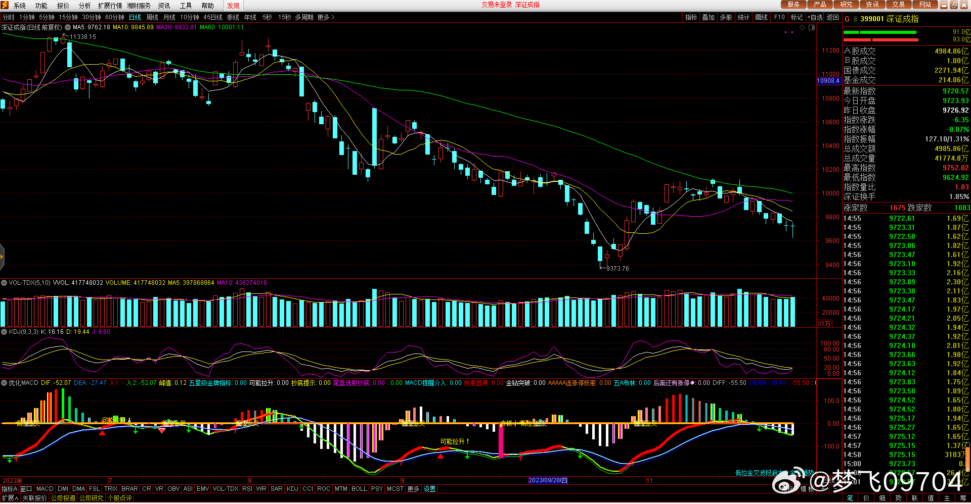 關(guān)于股票行情分析，探討代碼為000029的股票走勢，股票行情分析，代碼為000029的股票走勢探討