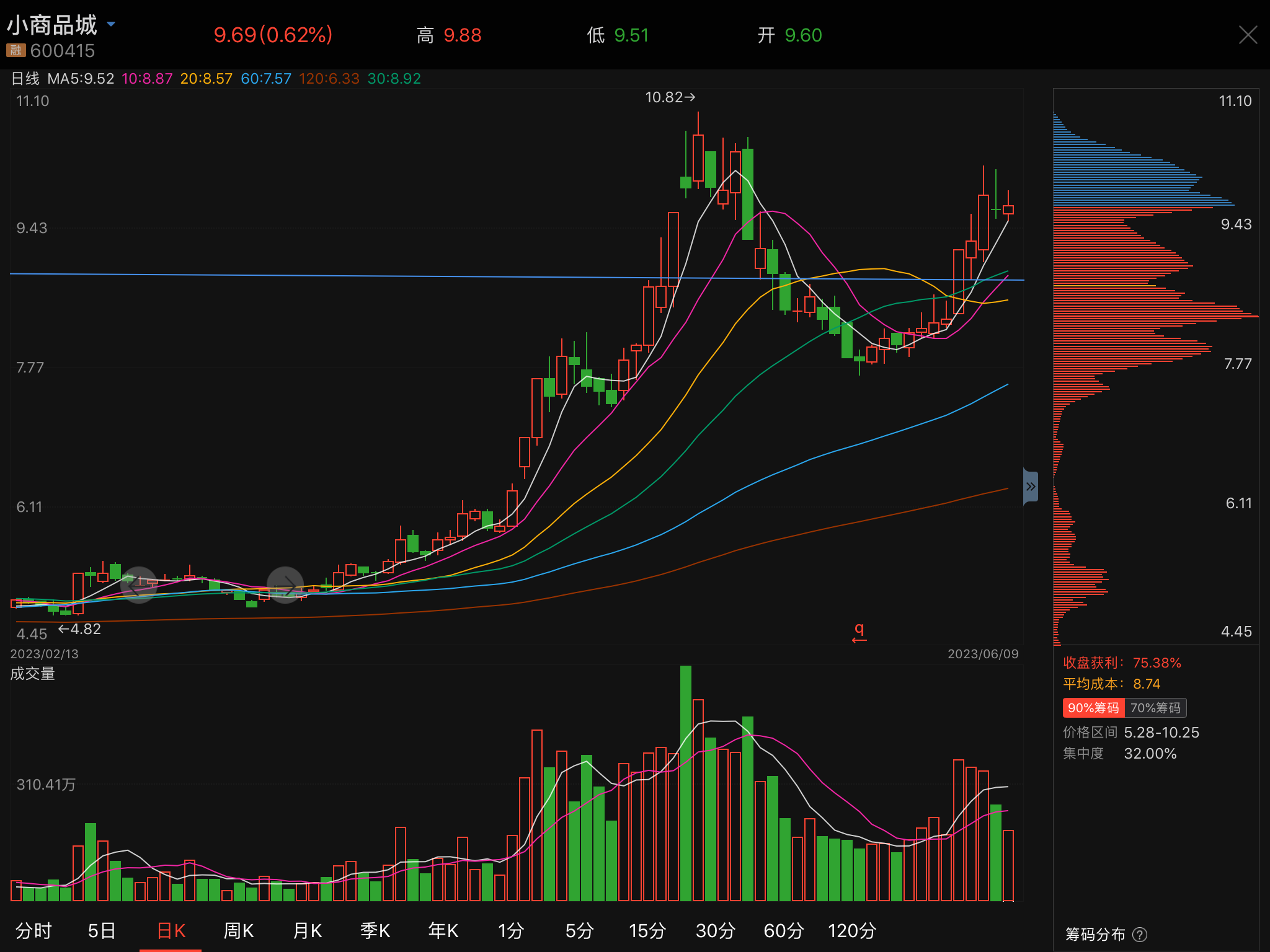 小商品城股票行情深度解析，小商品城股票行情全面解析