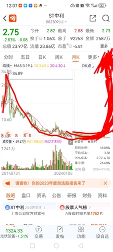 深度解析，關(guān)于中利集團(tuán)股吧——代碼002309的全面解讀，中利集團(tuán)股吧（代碼002309）深度解讀與分析