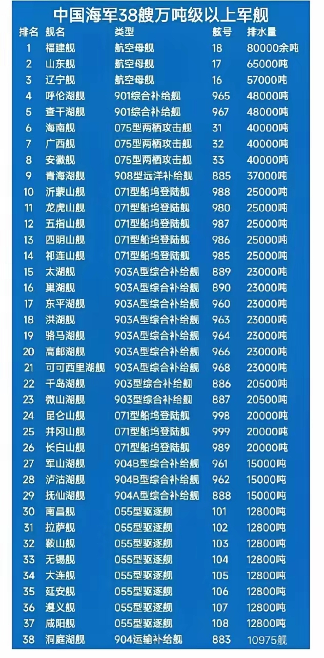 中國(guó)最頂級(jí)的軍艦，力量與技術(shù)的完美結(jié)合，中國(guó)頂級(jí)軍艦，力量與技術(shù)的巔峰融合