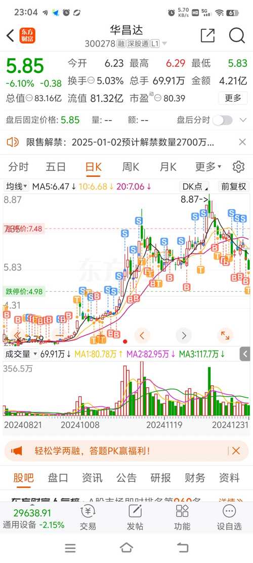 華昌達(dá)股票行情深度解析，華昌達(dá)股票行情全面解析