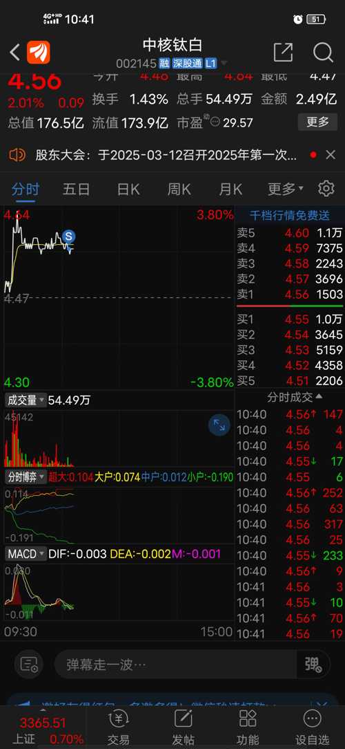 中核鈦白股吧，深度解析與前景展望，中核鈦白股吧深度解析及前景展望
