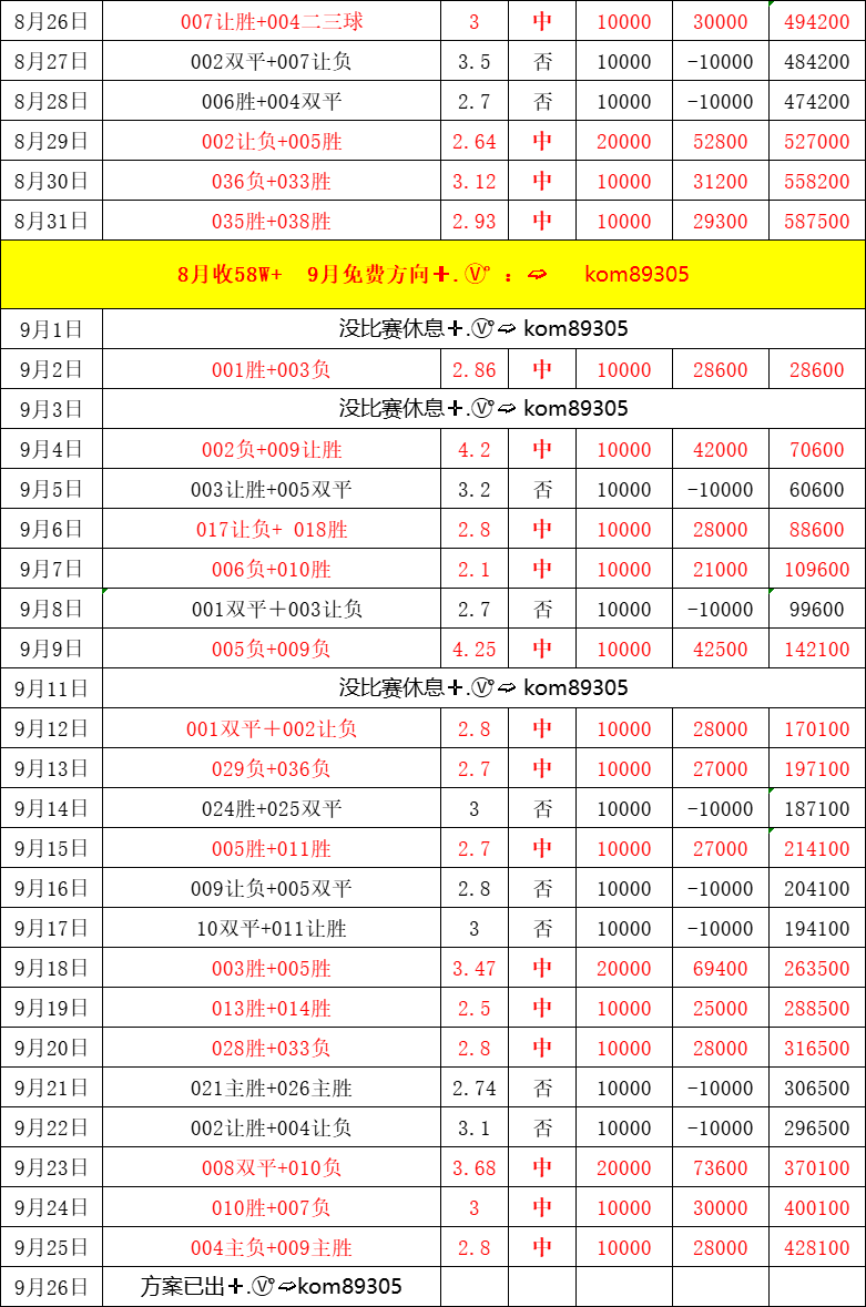 精準(zhǔn)管家婆，一站式財務(wù)管理解決方案的領(lǐng)導(dǎo)者 7777788888，精準(zhǔn)管家婆，一站式財務(wù)管理解決方案領(lǐng)導(dǎo)者