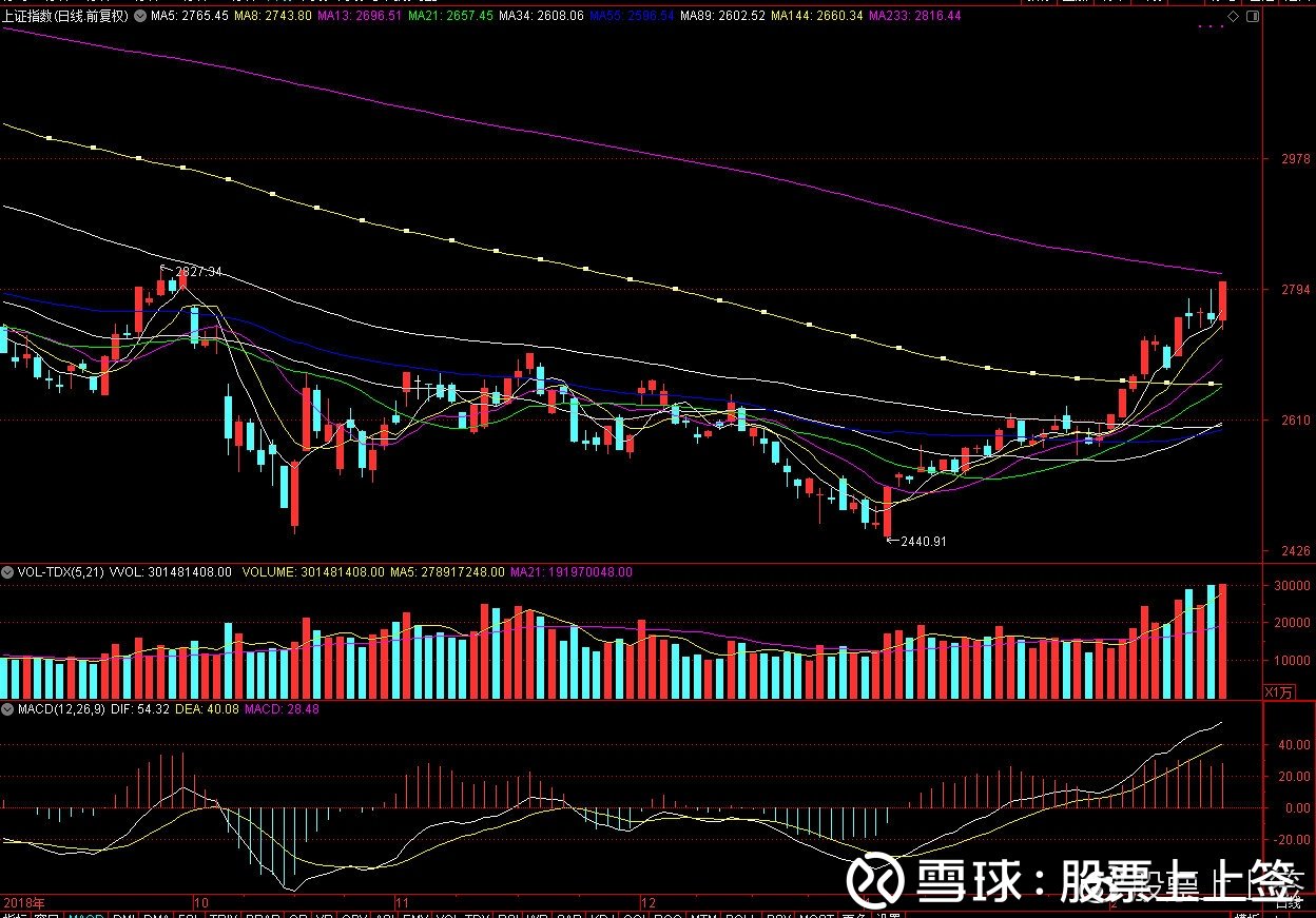今日大盤走勢如何，深度分析與預測，今日大盤深度分析與預測，走勢、動向及未來預測