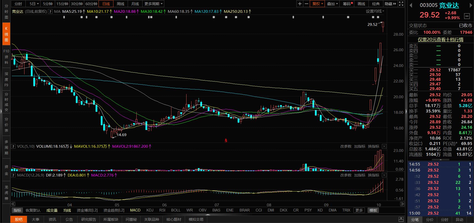 國(guó)脈科技股票行情深度解析，國(guó)脈科技股票行情全面解析