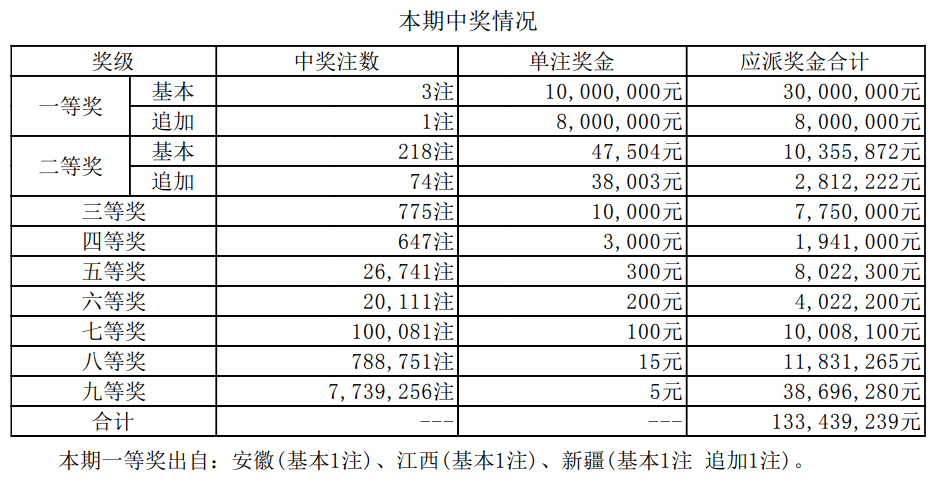 新澳門六開獎結(jié)果及今日開獎記錄詳解，澳門新一期開獎結(jié)果及今日開獎記錄深度解析
