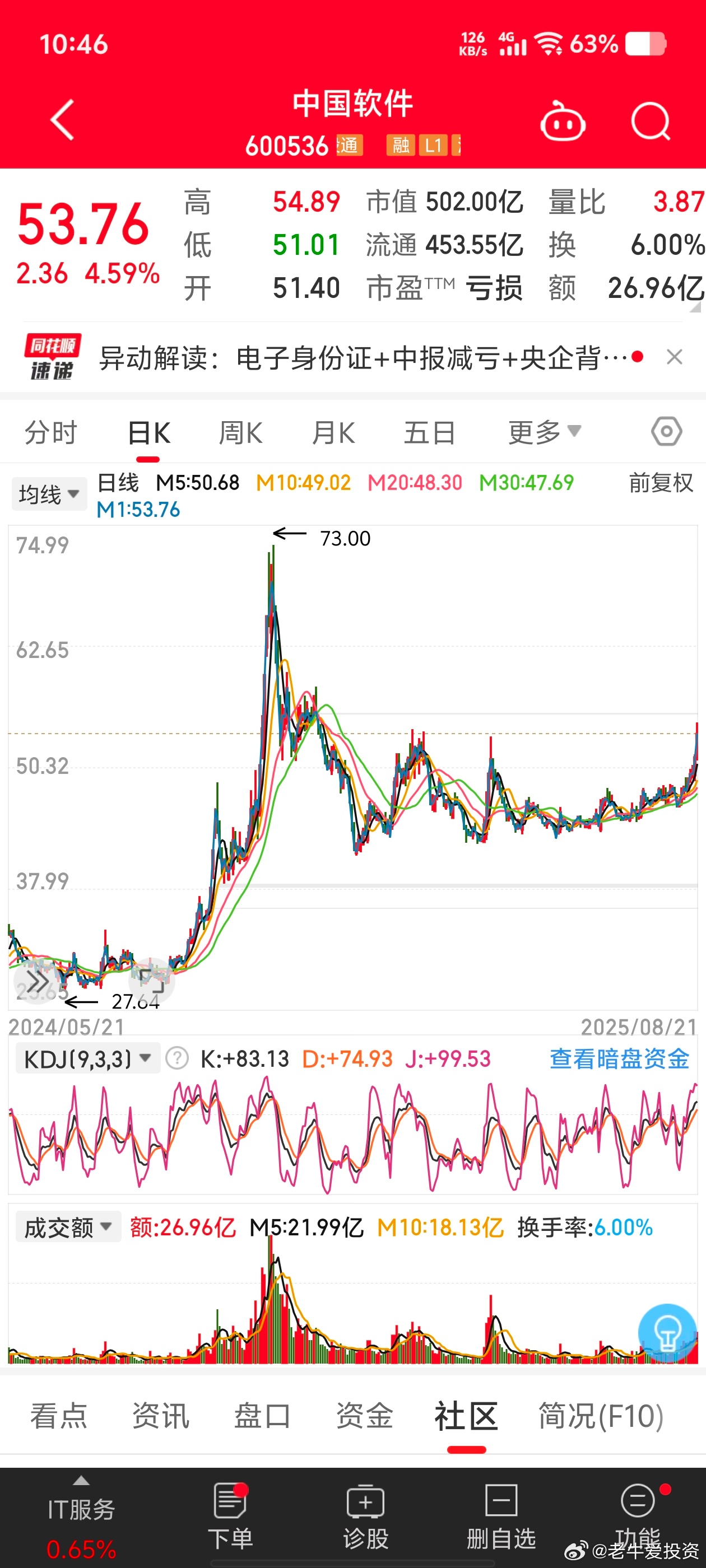 中國(guó)軟件股票行情深度解析，中國(guó)軟件股票行情全面解析
