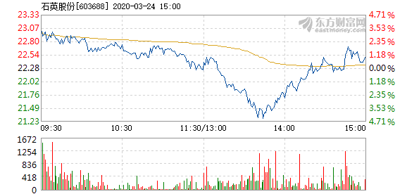 石英股份股票，深度解析與前景展望，石英股份股票深度解析與前景展望展望。