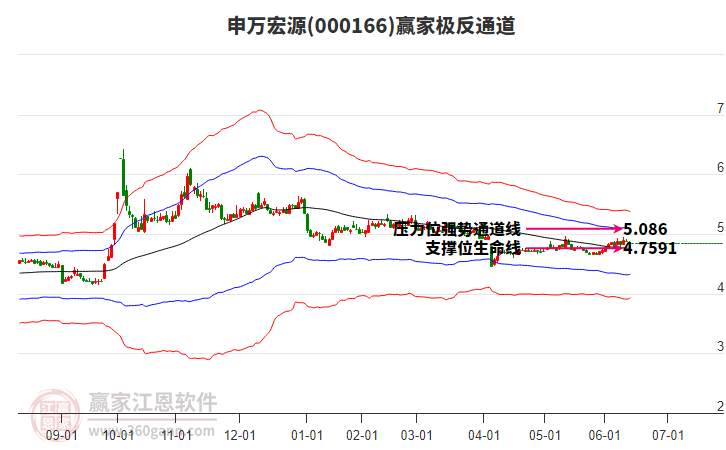 深度解析，000166股票行情及未來展望，深度解析，股票行情分析及未來展望——聚焦000166股票