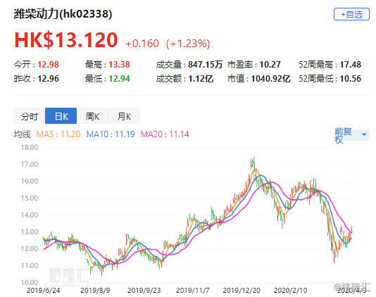 濰柴集團(tuán)股票，深度解析與投資前景展望，濰柴集團(tuán)股票深度解析與投資前景展望