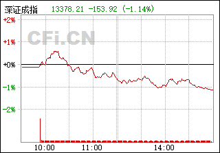 關(guān)于深證成指399001的探討與解析，深證成指399001深度解析與探討
