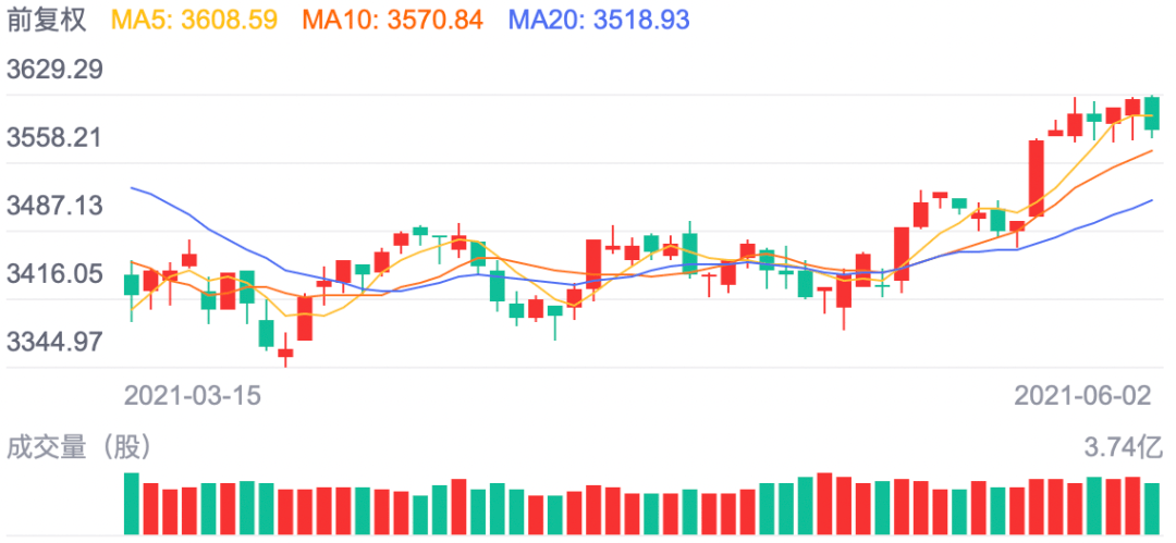 今天最新上證指數(shù)，市場走勢分析與預(yù)測，今日上證指數(shù)最新動態(tài)，市場走勢深度分析與預(yù)測