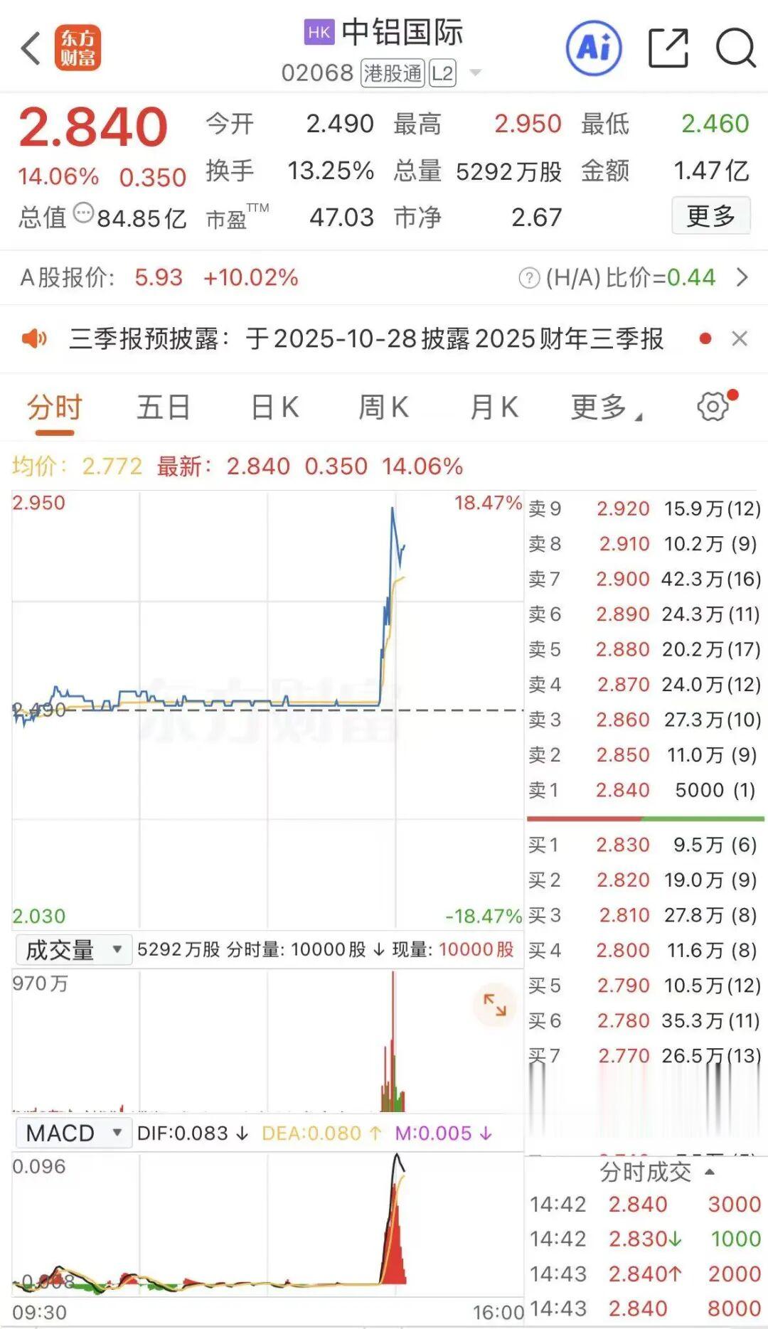 關于股票行情分析，聚焦代碼為002926的股票動態(tài)，股票行情分析，聚焦代碼為002926的動態(tài)走勢觀察