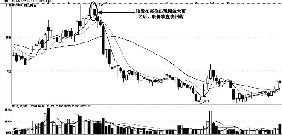 關(guān)于股票行情分析，探索600004股票的動態(tài)與前景展望，股票行情深度解析，聚焦600004股票動態(tài)及未來前景展望