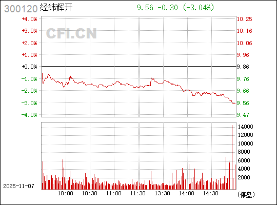 探索300120經(jīng)緯輝開(kāi)股吧的獨(dú)特魅力與機(jī)遇，探索經(jīng)緯輝開(kāi)股吧的獨(dú)特魅力與無(wú)限機(jī)遇