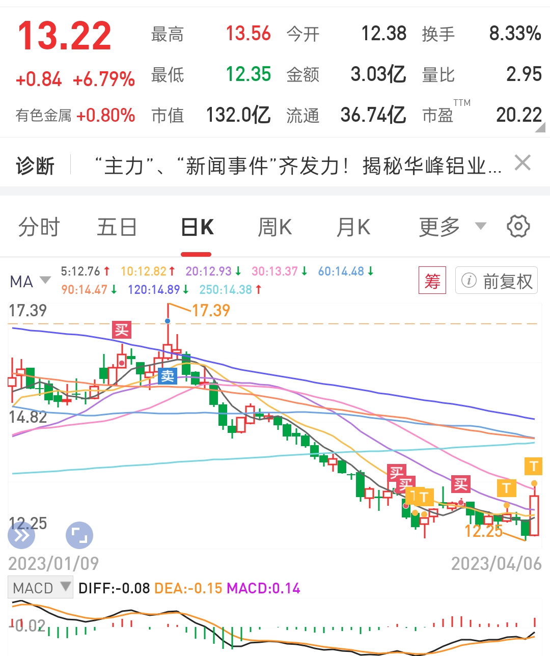 華峰鋁業(yè)股票，投資潛力與市場前景分析，華峰鋁業(yè)股票投資潛力與市場前景深度解析