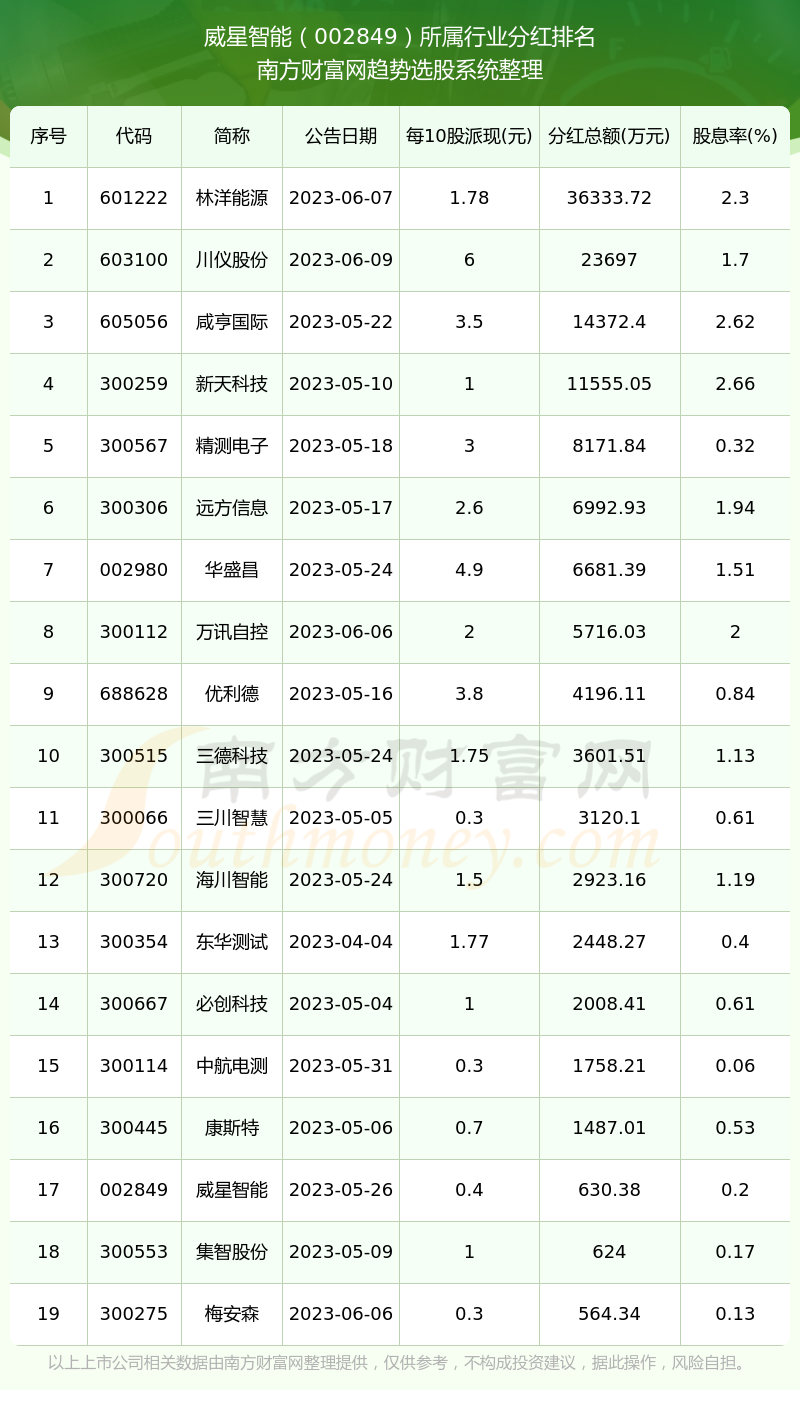 揭秘?cái)?shù)字代碼002849，背后的含義與SEO優(yōu)化策略，數(shù)字代碼002849背后的含義與SEO優(yōu)化策略揭秘