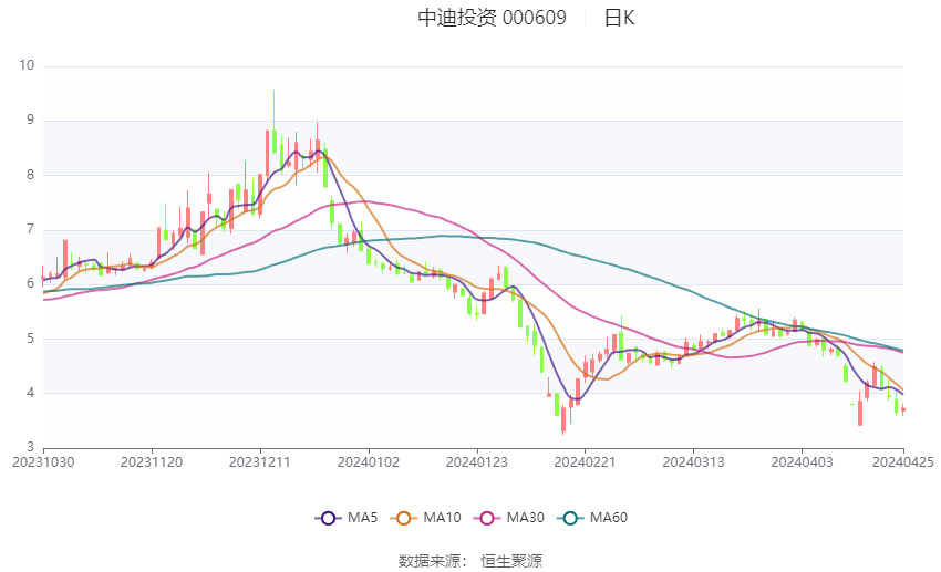 深入了解代碼，關(guān)于數(shù)字代碼000609的含義與重要性，數(shù)字代碼000609的含義與重要性深度解析