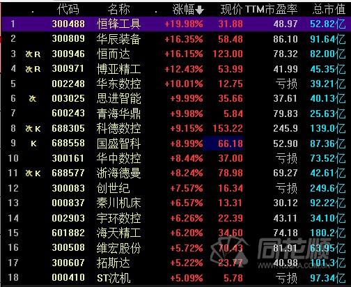 探索300083創(chuàng)世紀(jì)股吧的獨特魅力與機遇，探索300083創(chuàng)世紀(jì)股吧，獨特魅力與無限機遇