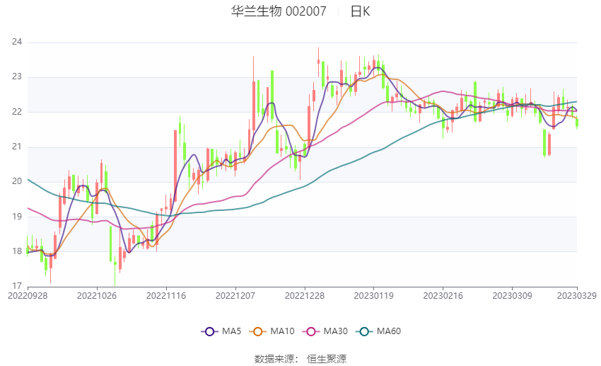 華蘭生物股吧，探索生物科技領域的潛力股，華蘭生物股吧，探索生物科技潛力股之旅