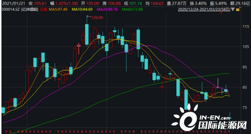 億緯鋰能股票股吧，深度解析與前景展望，億緯鋰能股票深度解析與前景展望——股吧熱議話題