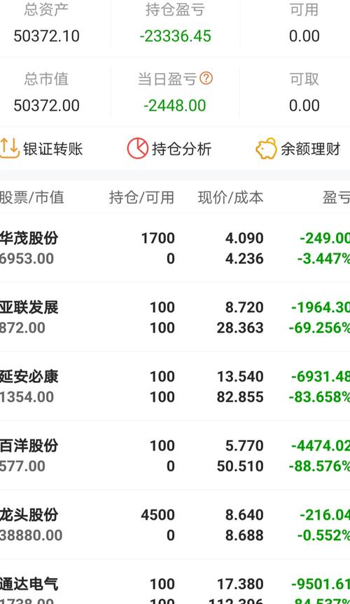 關于600630股票在股吧的討論與分析，股吧熱議，600630股票深度分析與討論