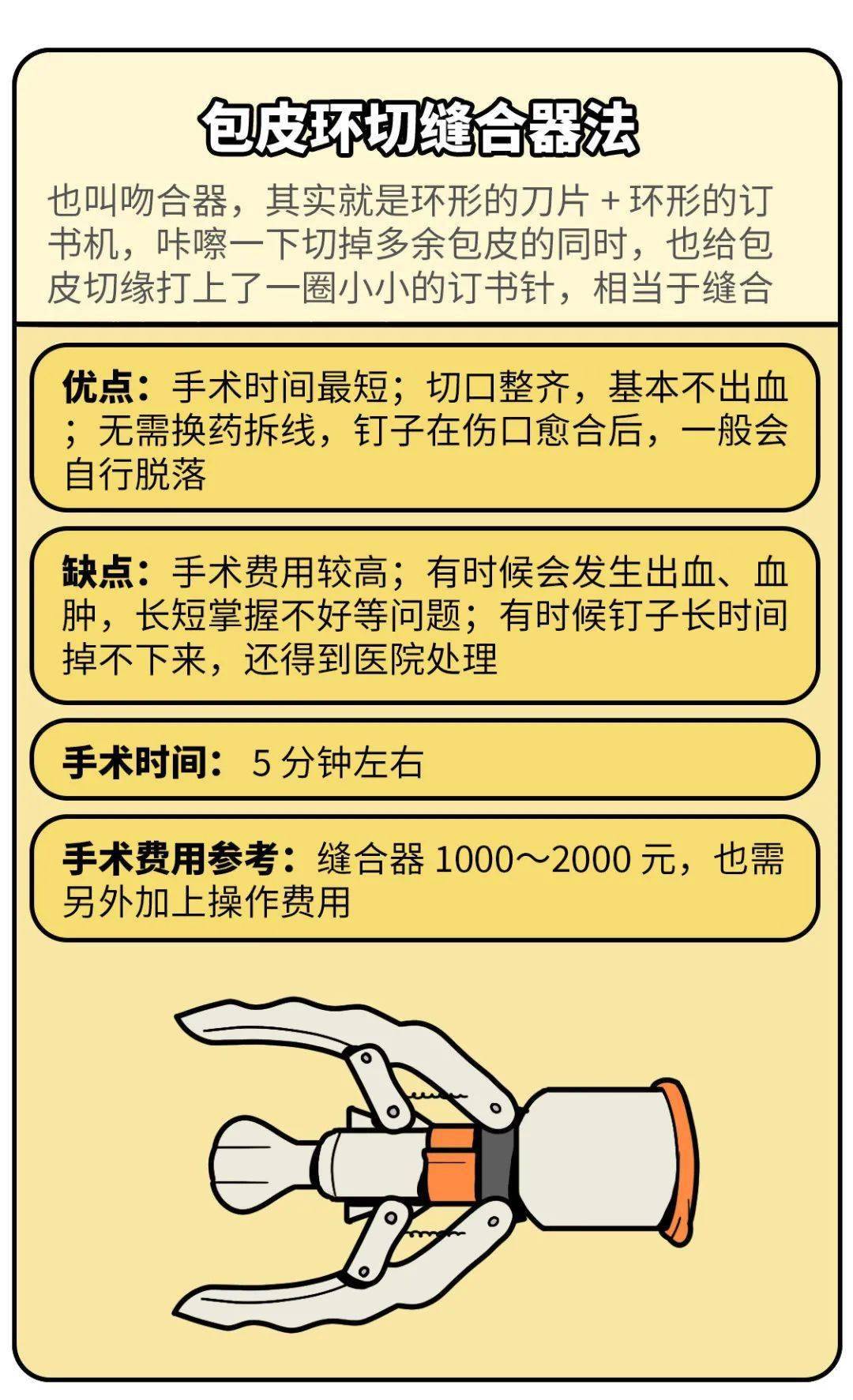 割包皮費(fèi)用詳解，多少錢是合理的？，割包皮費(fèi)用詳解，了解多少費(fèi)用是合理的？