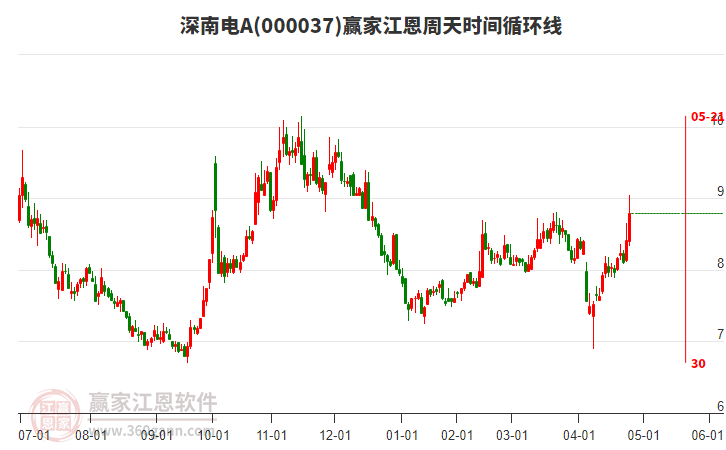 深南電A股吧，探討其投資潛力與市場前景，深南電A股投資潛力與市場前景探討