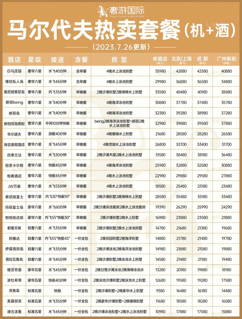 馬爾代夫機(jī)票一般多少錢，全面解析機(jī)票價(jià)格因素與優(yōu)惠策略，馬爾代夫機(jī)票價(jià)格解析，全面探討價(jià)格因素與優(yōu)惠策略