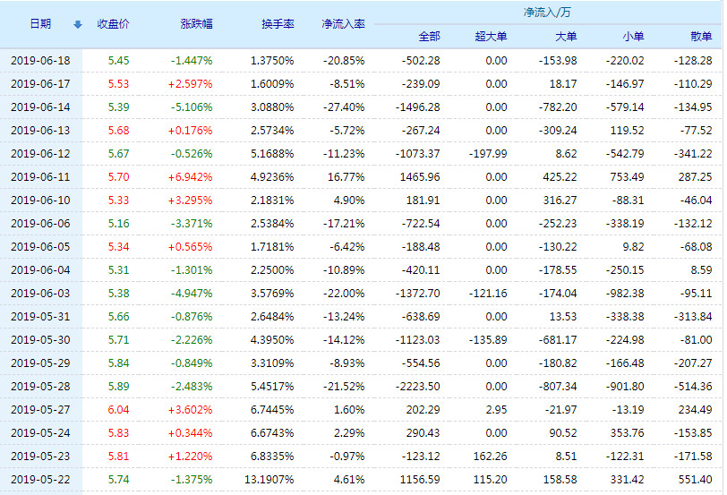 天瑞儀器股票，投資前景深度解析，天瑞儀器股票投資前景深度解析