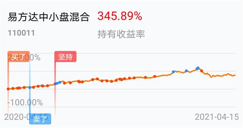 易方達(dá)中小盤混合基金的深度解析，易方達(dá)中小盤混合基金全面深度解析