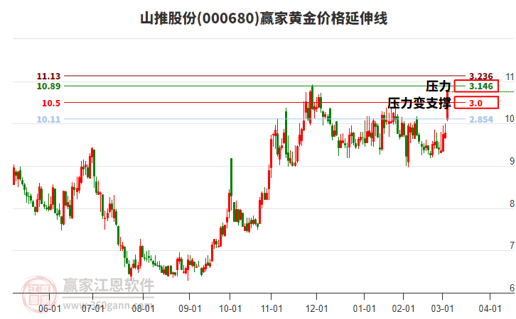 股票000680，深度解析與前景展望，股票000680深度解析與前景展望，投資視角的全面剖析