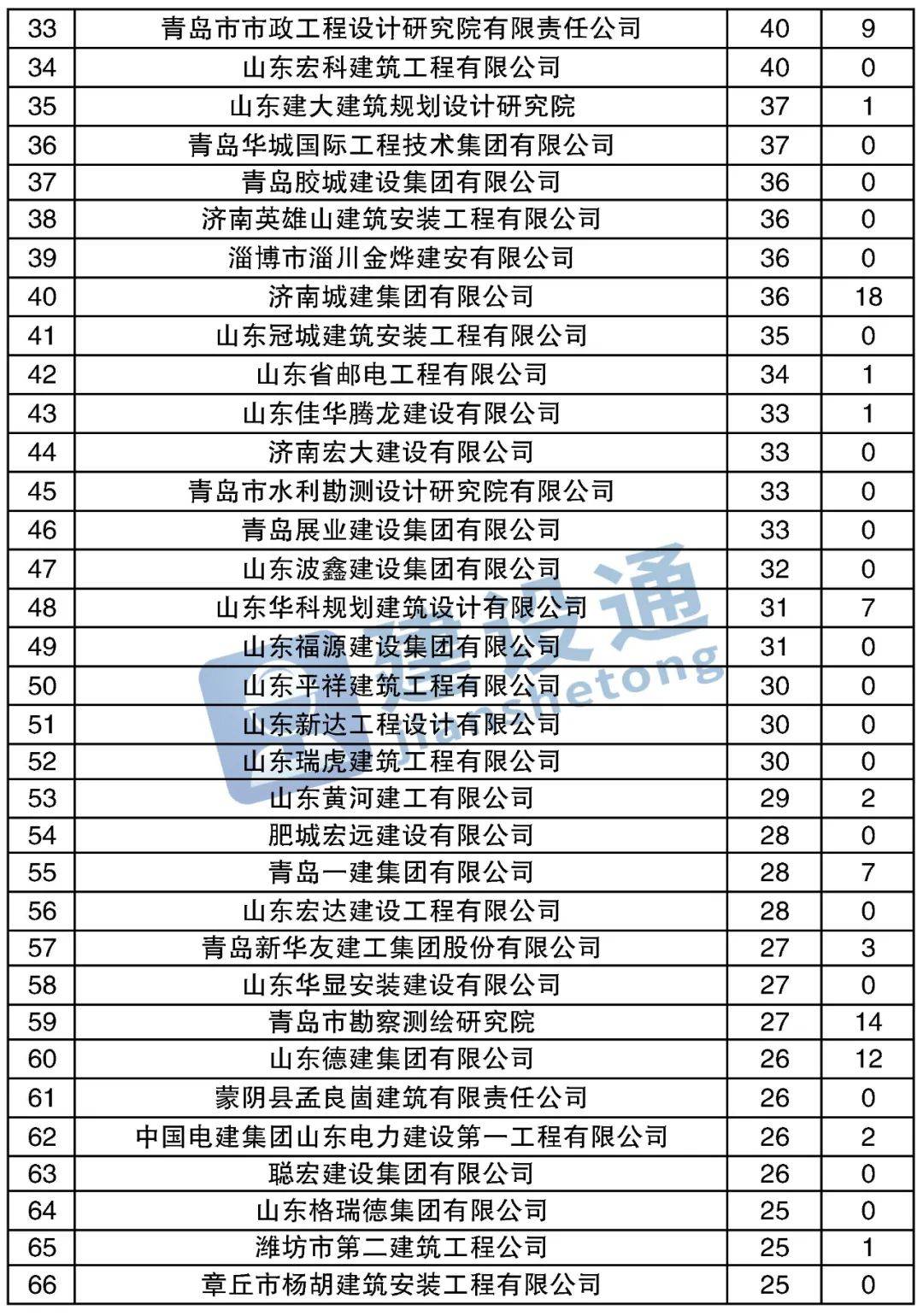 澳門三肖三碼精準(zhǔn)100%黃大仙，揭秘真相與預(yù)測(cè)背后的秘密，澳門三肖三碼精準(zhǔn)預(yù)測(cè)揭秘與真相探索，黃大仙預(yù)測(cè)背后的秘密