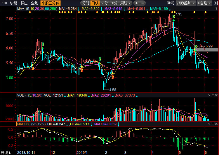 關于股票行情分析，探索300030股票的動態(tài)與前景展望，股票行情分析，探索300030股票動態(tài)與未來展望