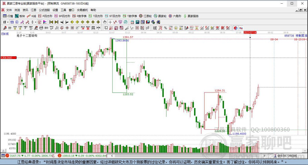 探索300094股吧的獨特魅力與機遇，揭秘300094股吧，獨特魅力與無限機遇