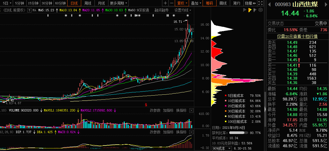 山西焦煤，深度解析與SEO優(yōu)化策略，山西焦煤深度解析與SEO優(yōu)化策略指南