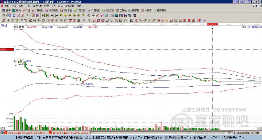 探索股市新領(lǐng)域，深入了解002160股吧，探索股市新領(lǐng)域，深入解析002160股吧