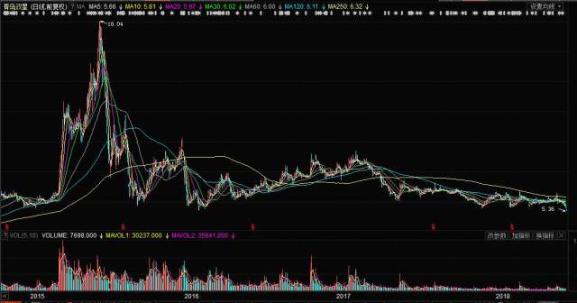 關(guān)于股票行情分析，探索代碼為000599的股票走勢，股票行情分析，代碼為000599的股票走勢探索